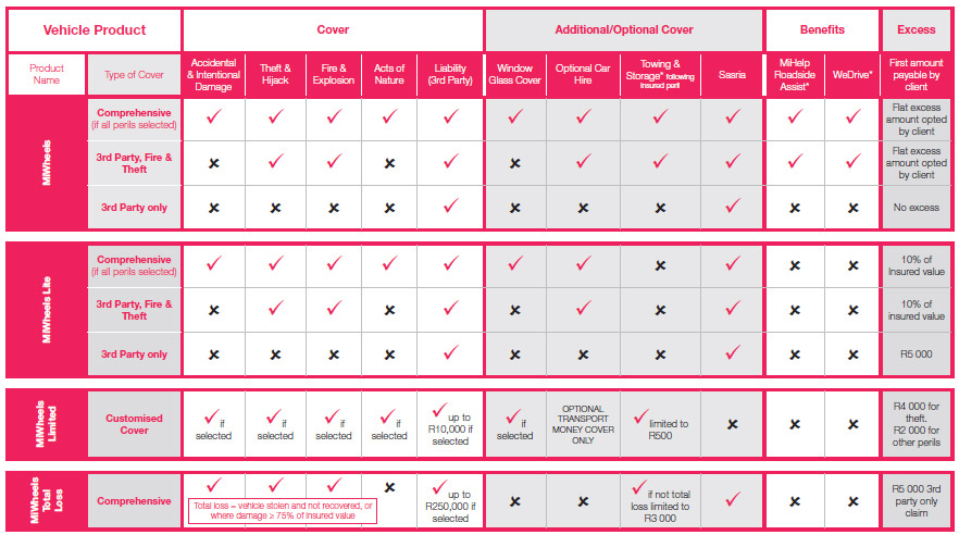 Car Insurance | MiWay.co.za